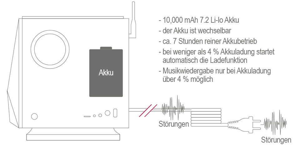 AK 500N Akkubetrieb